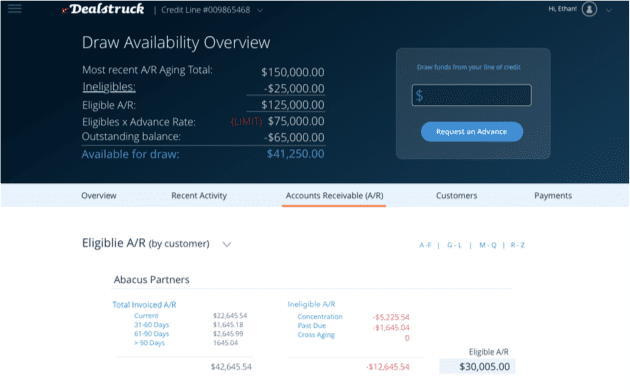Availability Overview