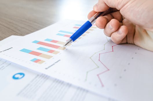 financial projections